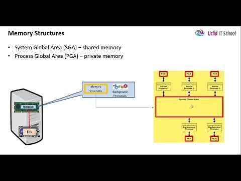 Oracle Database Architecture - Part1