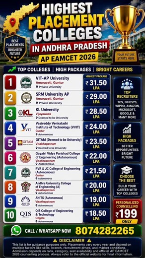 Top Placement Colleges in Andhra Pradesh | AP EAMCET 2026 | Highest Packages & Best Placements