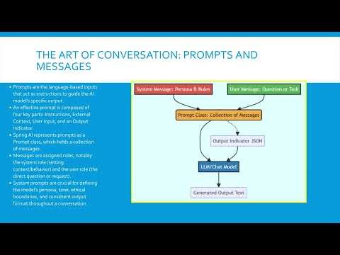 Module 1 Spring AI The Modern AI Application Stack An Introduction