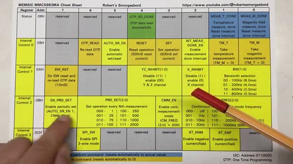 MEMSIC MMC5983MA 3-Axis Digital Compass & Arduino MCU – The Details (6)