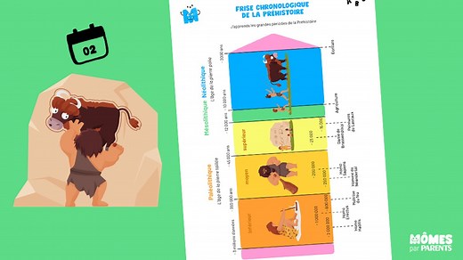 Frise chronologique : les grandes périodes de la Préhistoire