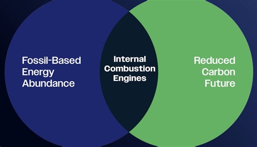 Internal Combustion Engines are Part of Our Future