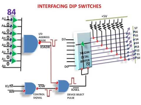 Interfacing DIP Switches