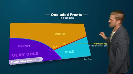 Weather Fronts