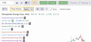 TrendSpider User Guide: Utilizing the Multi-Time Frame Analysis Feature | TrendSpider Blog