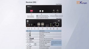 Kinan 4K HDMI USB KVM Over Ethernet Extender, FHD HDMI Keyboard Mouse USB2.0 Over CAT5E or Optical Cable 4K@30Hz Up to 10KM, 2 USB 2.0 Ports, Loop Out, Near-Zero Latency, Plug & Play