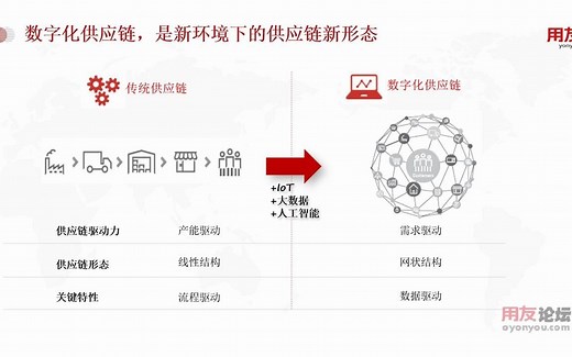 用友NC Cloud供应链整体培训