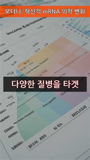 모더나: 혁신적 mRNA 의학 변화