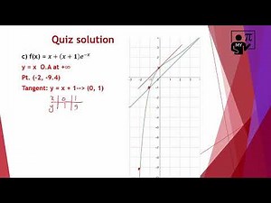 Exponential functions exercise