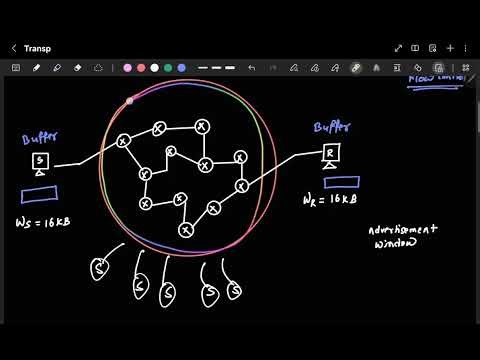 TCP Congestion Control part 1