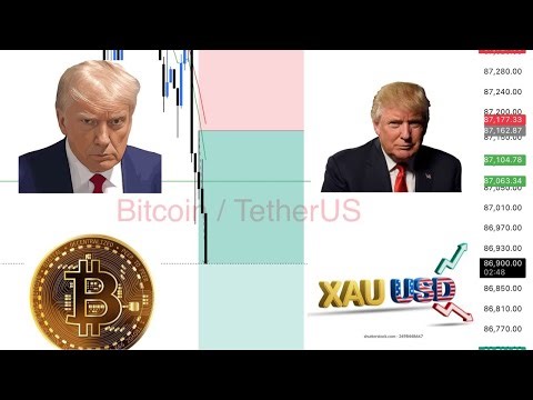 CRYPTO & FOREX LIVE BTCUSD & GOLD TRADING, XAUUSD | BTCUSDT | CRYPTO & FOREX #crypto #trading #viral