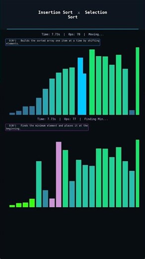Insertion Sort vs Selection Sort | Speed Test