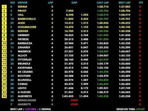 F1 1993 R03 Europe: Senna's Donington Masterpiece - The Greatest Lap in F1 History | Live Timing