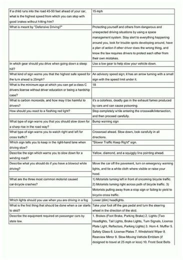 Texas Drivers Handbook Questions Flashcards video