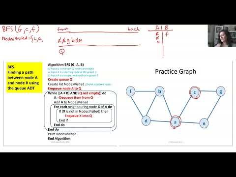 Breadth First Search Algorithm Graph Trace Example