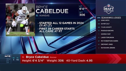 Seahawks Select Kansas Guard Bryce Cabeldue With Pick No. 192 In 2025 NFL Draft