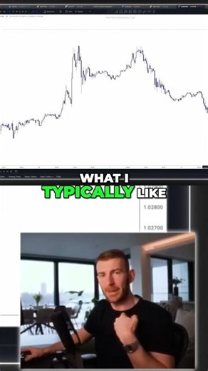 Trading Charts Setup: My Custom Workspace Revealed #shorts