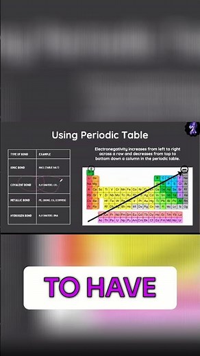 Ionic vs. Covalent Bonds: Easy Chemistry Explained