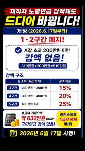 재직자 노령연금 감액제도 개정 내용 #국민연금 #기초연금 #재직자노령연금감액제도 #노후소득 #국민연금A값 #319만원 #509만원 #국민연금수령액 #기초연금수급자격 #국민연금환급