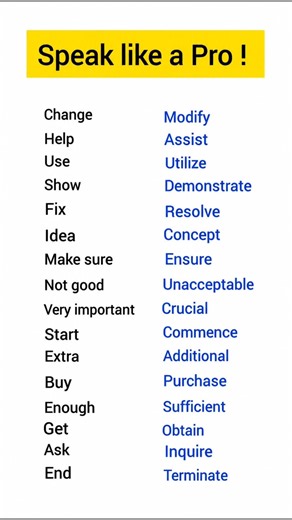 Speak Like a Pro: Upgrade Your Vocabulary with Powerful English Words