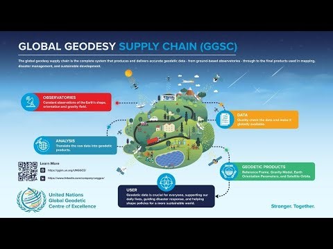 The Global Geodesy Supply Chain | United Nations Global Geodetic Centre of Excellence (UN-GGCE)