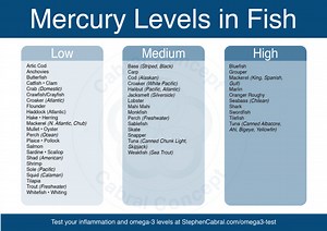 How high is the mercury level in Pacific cod? [2025] | QAQooking.wiki