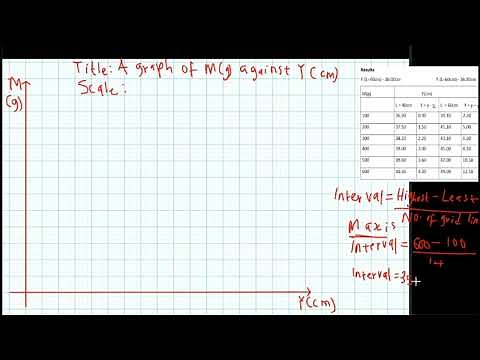 How to Plot Physics Practical Graph | Step-by-Step Guide for University, JUPEB & A-Level, WAEC, CBSE