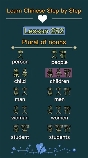 Learn Chinese And Learn English for beginners - basic Chinese and eaglish #Chinese #Study #Shorts