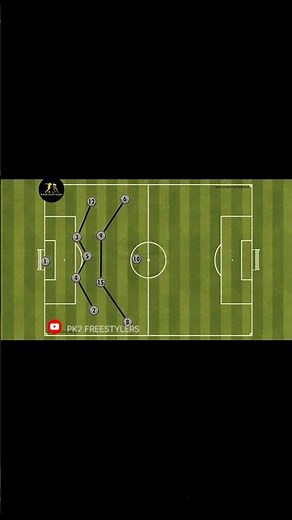 5-4-1 offensive & defensive movement #football #soccercoachingdrills #passingdrill