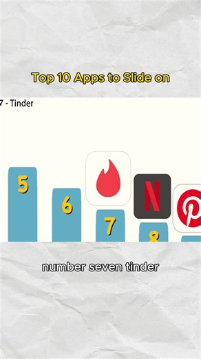Top 10 Apps to Slide on - part 2 #DoodleDigest #apps #tinder #learning #explained