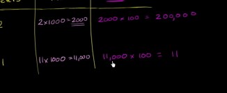 Converting metric units of length