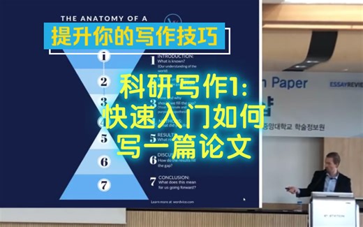 【科研写作1】带你快速入门写一篇有效的研究论文 How to Write an Effective Research Paper
