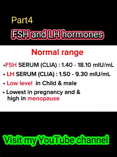 Understanding FSH and LH Hormones: Functions and Symptoms