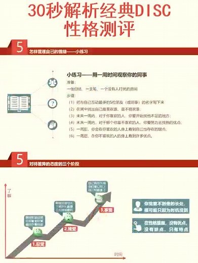 DISC性格测评详解（附43页PPT）
