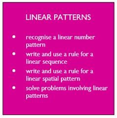 1.3 Tables, Equations, Graphs