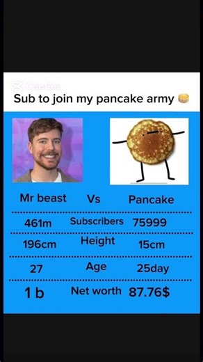 Sub to join my pancake army #memes #funny #jokes #xd #pancake #comedy #viral #teamcrazyy