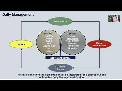 Daily Management