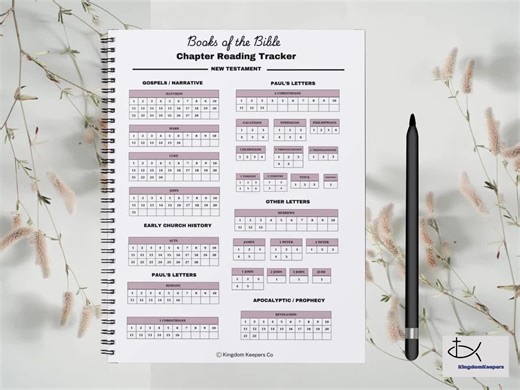 Inductive Bible, Sermon Notes Template, Bible Reading Check, Verse Mapping, Soap Method Bible Study, Bible Character Study, Bible Study Temp - Etsy