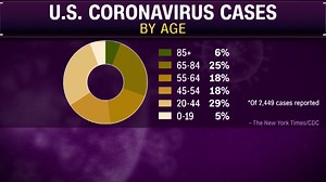 Local doctors recommend telemedicine options for patients amid coronavirus concerns