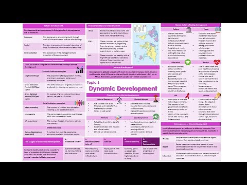 Dynamic Development (Part 1) - Measuring Development, Factors Affecting Development & Rostow