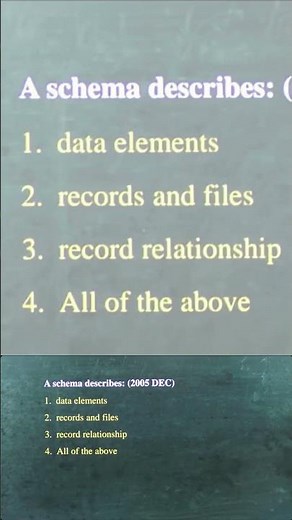 Schema Describes What? PYQ Trick – DBMS (UGC NET)