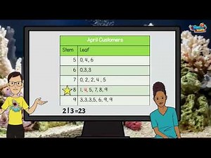Represent Data on a Stem and Leaf Plot - 4th Grade