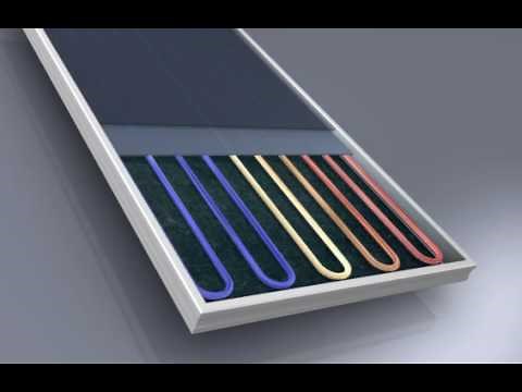 Animation of how solar thermal works
