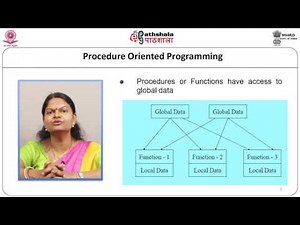 Introduction to Object Oriented Methodology