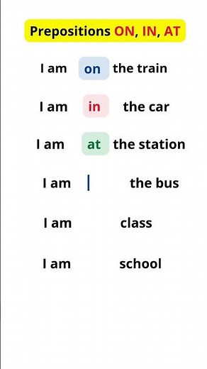 Prepositions ON, IN, AT | Learn English Fast | Grammar for beginners #vocabulary #english