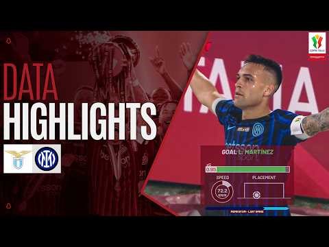DATA HIGHLIGHTS LAZIO-INTER | FINAL | COPPA ITALIA FRECCIAROSSA 2025/26
