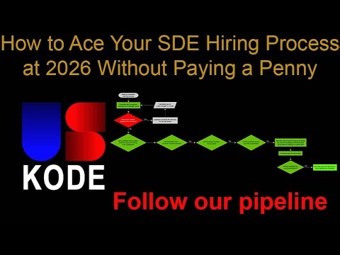 How to Ace Your Software Developer Engineer Hiring Process at 2026 Without Paying a Penny - Plan -