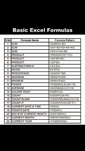 165K views · 784 reactions | Basic Keyboard Shortcuts Key's #Excel #excelshortcuts | NECI Computer Institute | Facebook