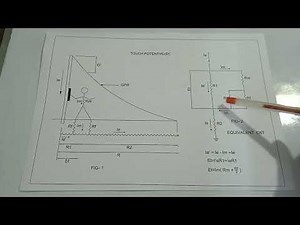 Earthing System Part-1, GPR,Touch Voltage,Mesh Voltage,Step Voltage,Transfer Voltage equation,CKT.