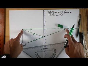 Drawing an Image from a Plane Mirror